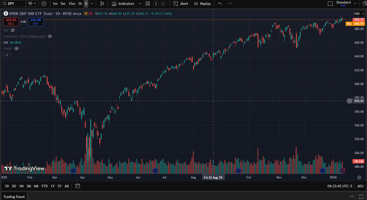 TradingView chart layout example
