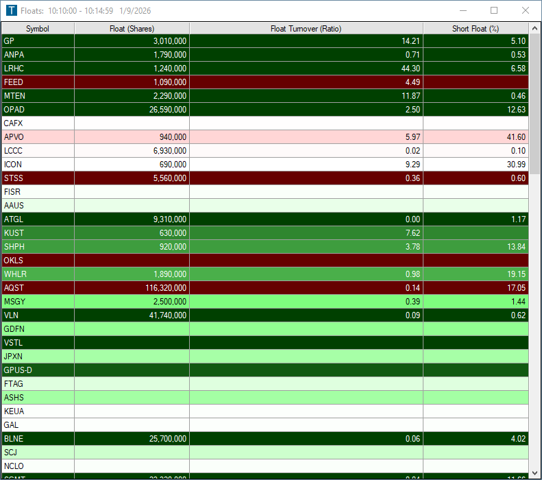Trade Ideas Config: Float Shares filter