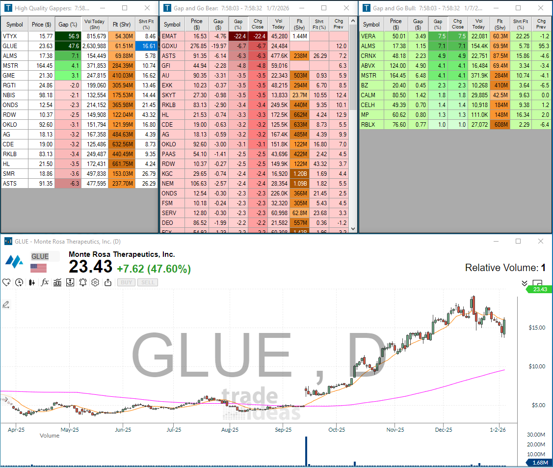 Example: Top List + Alert/History + Chart in one workflow
