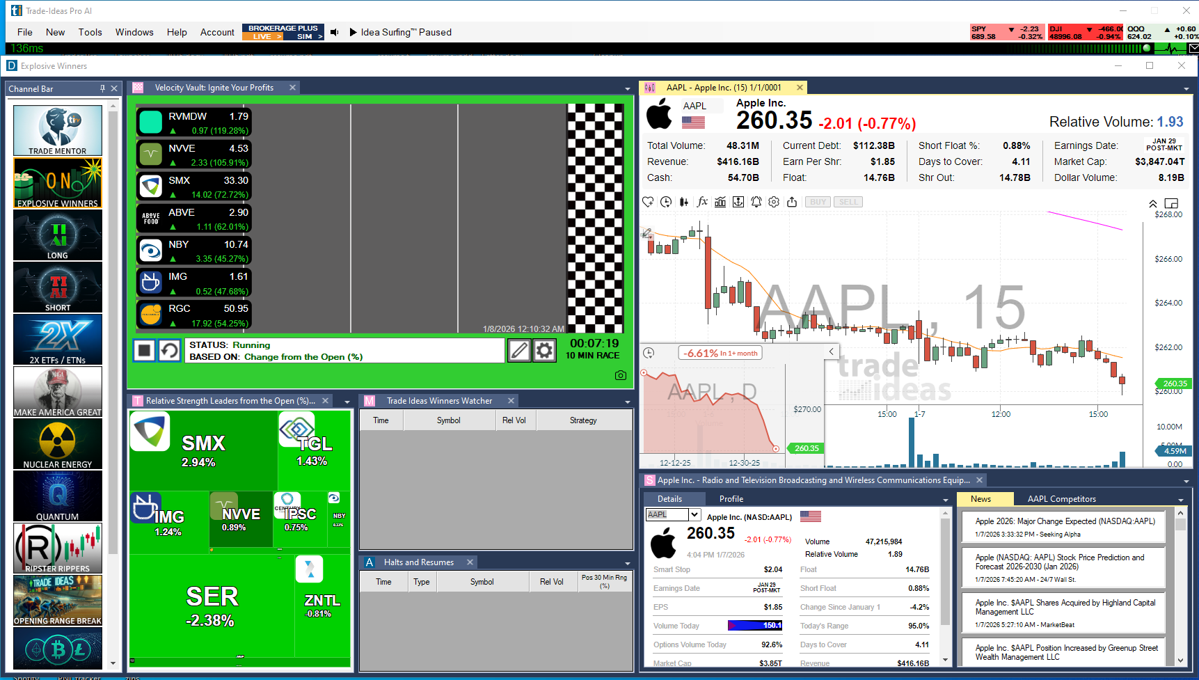 Suggested starter layout: Top List + Alert + Chart