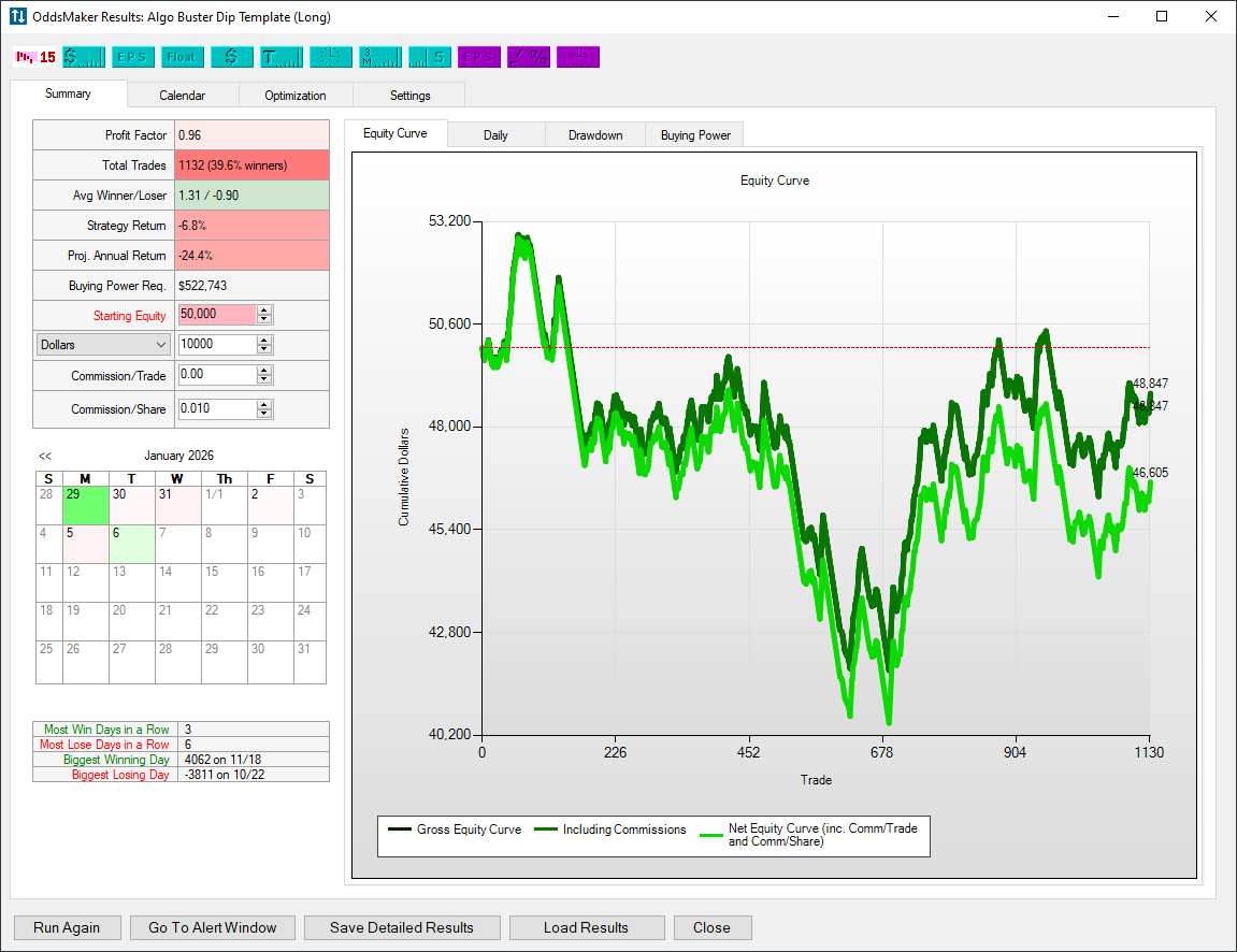 OddsMaker first results