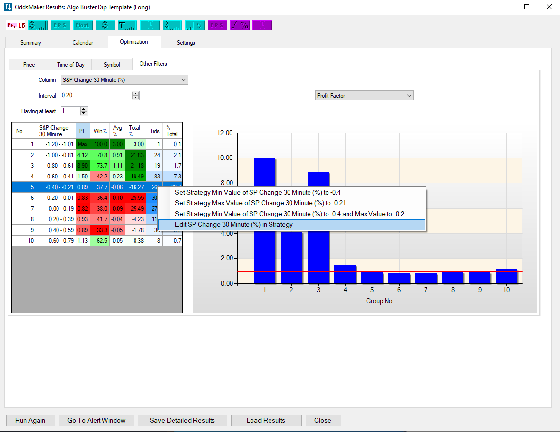 OddsMaker results view (zoom): key metrics and trade count