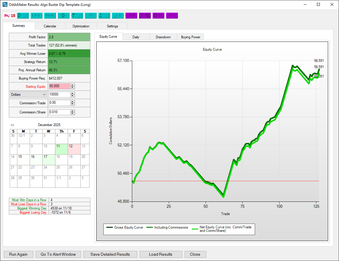 OddsMaker improved results