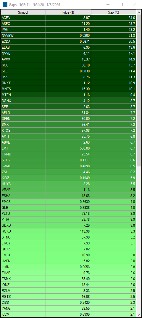 Example: a broad gaps list (use this as your “secondary” pool)