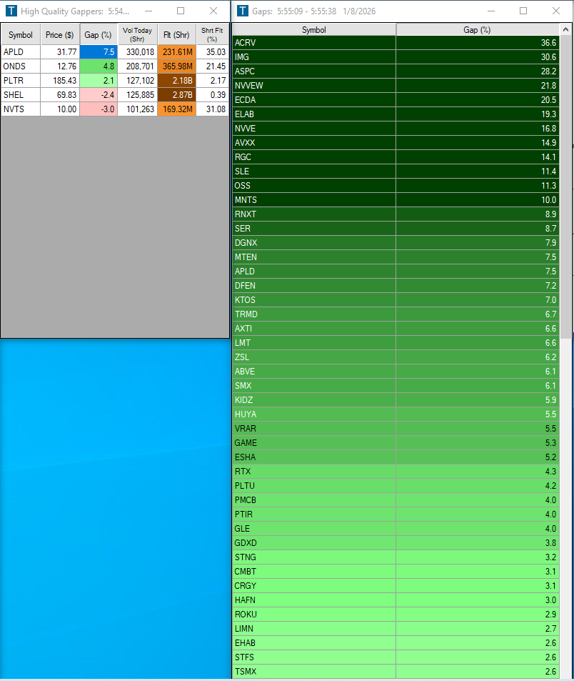 Premarket gap list: broad Gaps vs High Quality Gappers