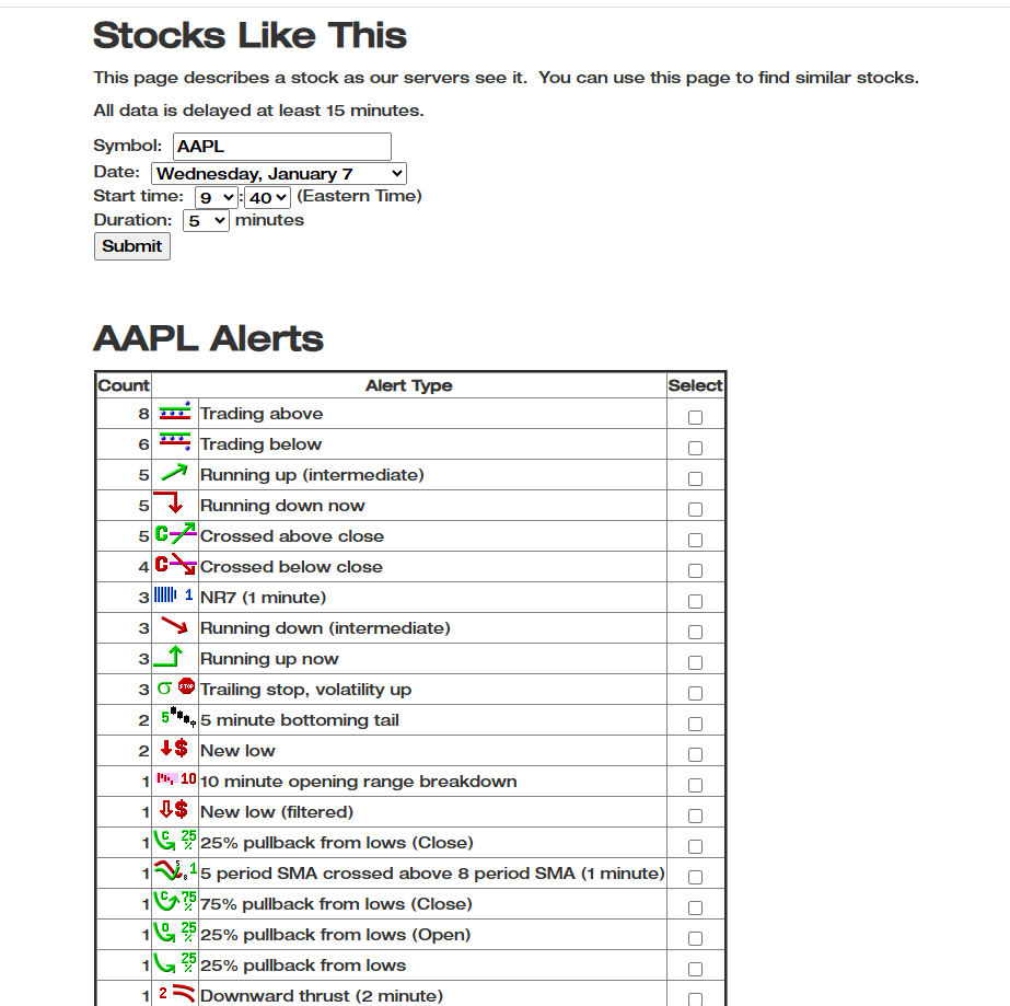 Stocks Like This results: alerts + filters snapshot (1)