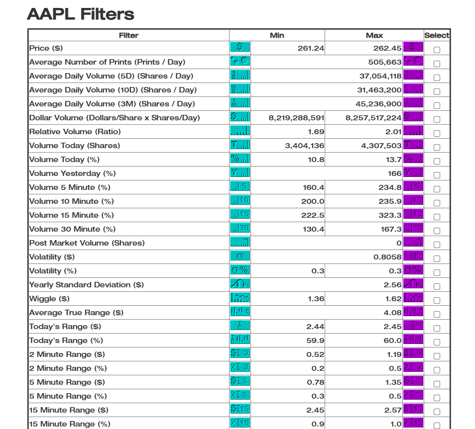 Stocks Like This results: alerts + filters snapshot (2)