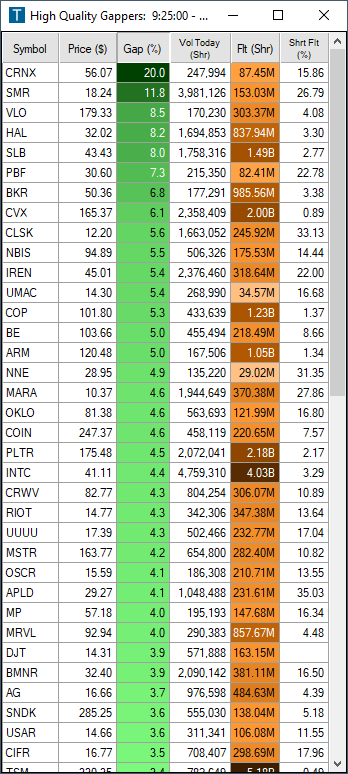 Trade Ideas premarket gap list: finished Top List Window